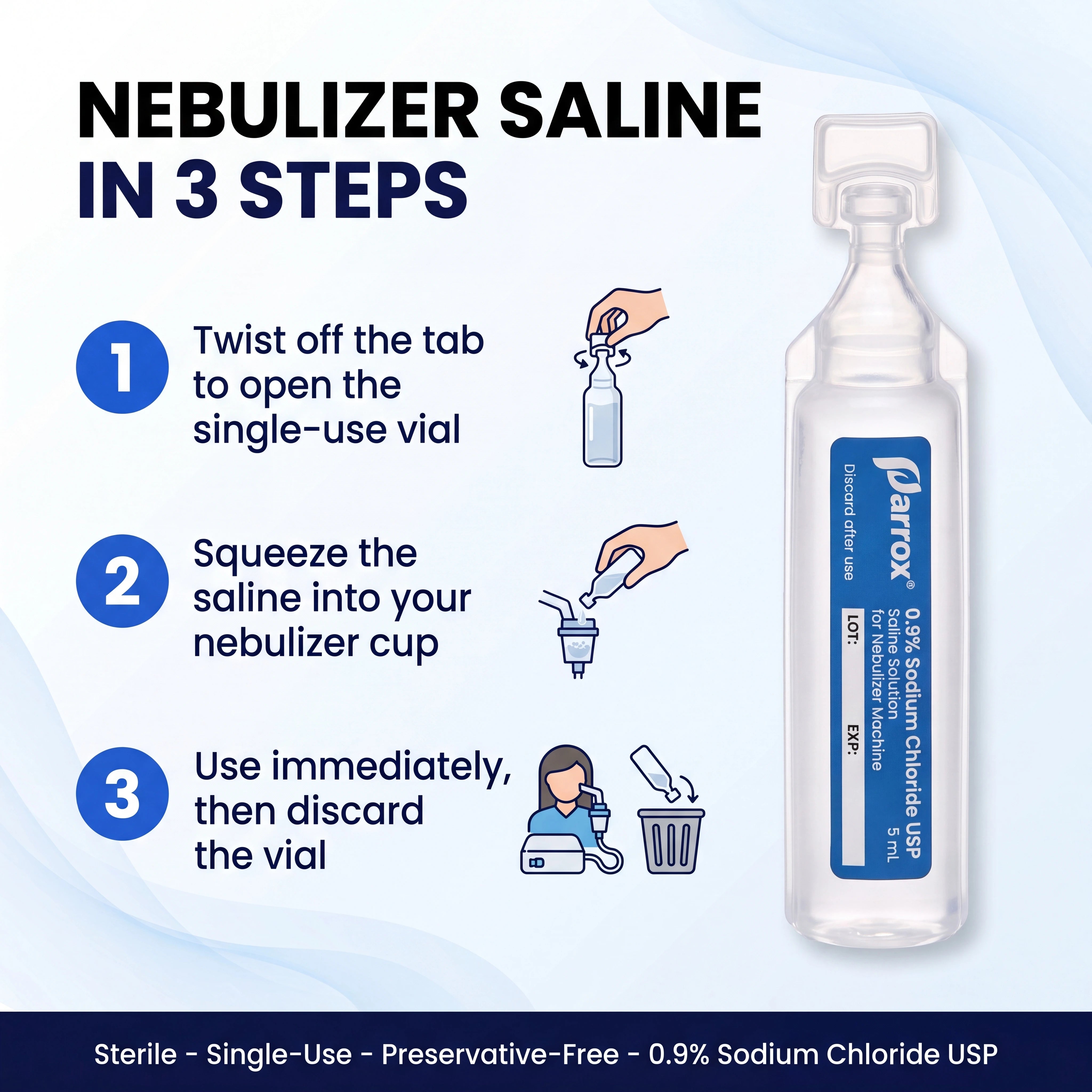 Instructional graphic for Parbox Nebulizer Saline showing three steps to use the single-use vial, alongside a clear bottle of 0.9% Sodium Chloride TIPS with a blue Parbox label on a white background.