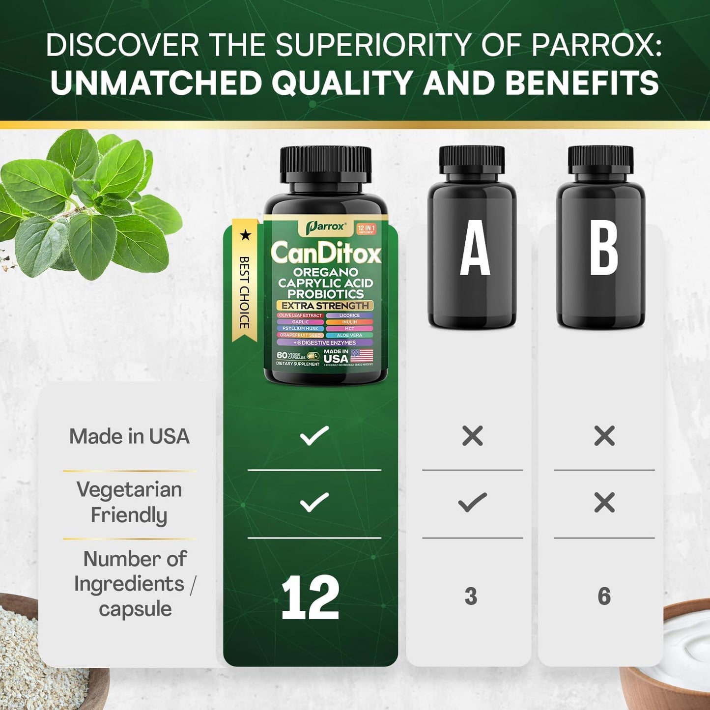 CanDitox Cleanse - Advanced Digestive Balance & Detox Support