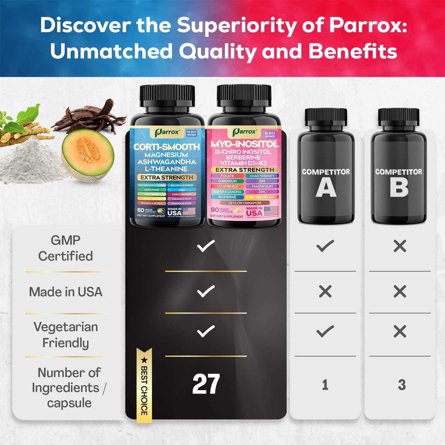 Cortisol & Myo-Inositol Bundle - Stress, Mood & Cycle Support