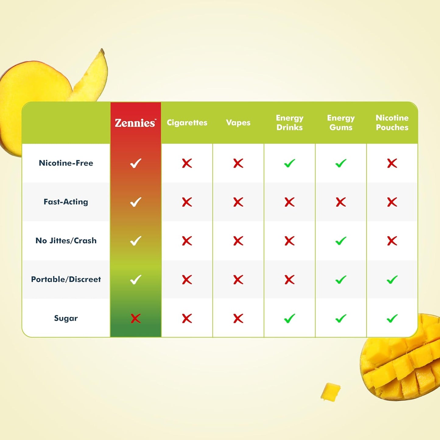 Clean Caffeine Energy Pouches - Mango Blast (Nicotine-Free Nootropics)