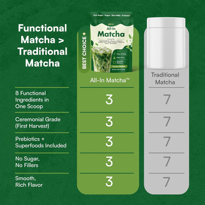 8-in-1 Ceremonial Matcha Latte - Japanese Matcha + Superfoods Blend