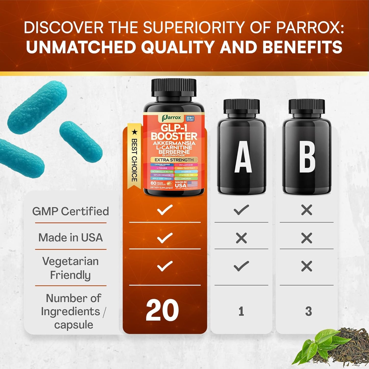GLP-1 Booster - Advanced Metabolism & Appetite Support Complex