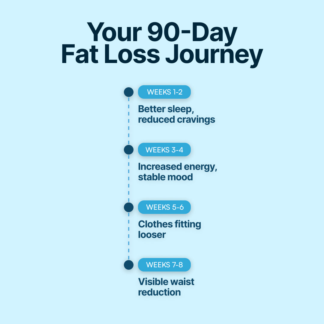 Corti-Smooth - 13-in-1 Cortisol & Belly Fat Support